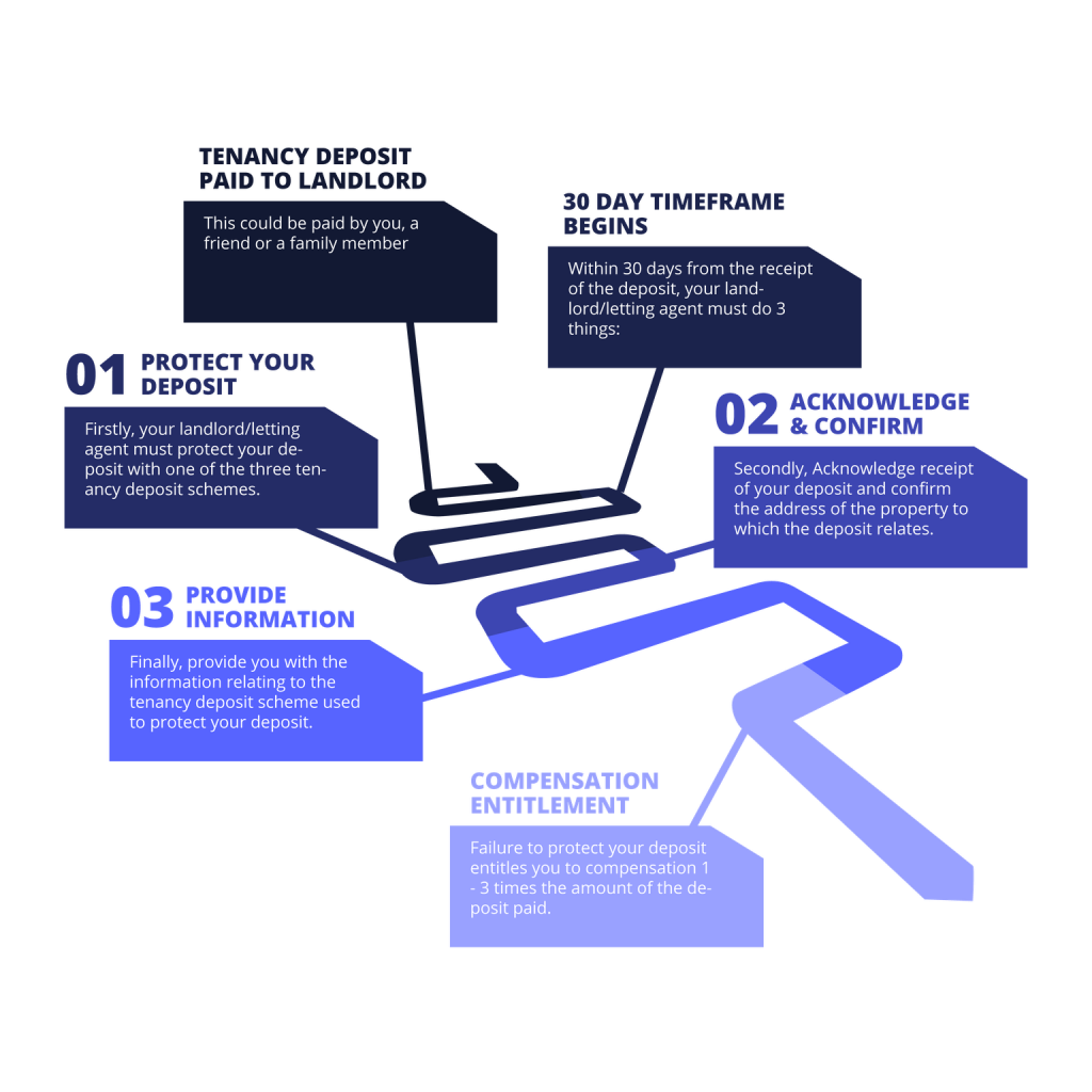 Your Legal Costs Image